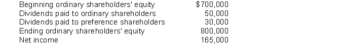 The following information is available for Wenger Corporation:   Instructions Based on the preceding information, calculate return on ordinary shareholders' equity.