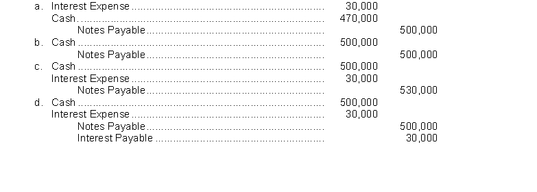 Admire County Bank agrees to lend Givens Brick Company $500,000 on January 1. Givens Brick Company signs a $500,000, 8%, 9-month note. The entry made by Givens Brick Company on January 1 to record the proceeds and issuance of the note is  