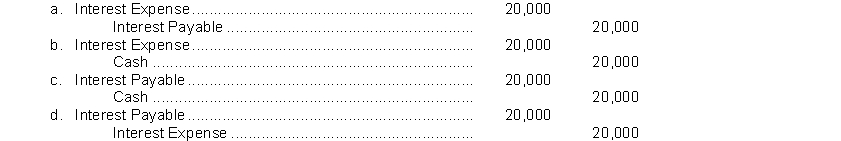 Admire County Bank agrees to lend Givens Brick Company $500,000 on January 1. Givens Brick Company signs a $500,000, 8%, 9-month note. What is the adjusting entry required if Givens Brick Company prepares financial statements on June 30?  