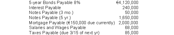 The adjusted trial balance for Beneteau Corporation at the end of the 2014 included the following accounts:   The total non-current liabilities reported on the statement of financial position at December 31, 2014 are A)  €7,380,000 B)  €7,530,000 C)  €7,620,000 D)  €7,860,000