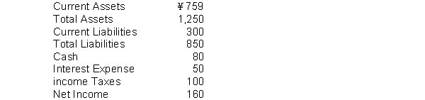 Selected data from 2014 financial statements of Xi Corporation include the following (amount in millions) :   The debt to total assets ratio is A)  68.0% B)  92.0% C)  1.47% D)  6.2 times