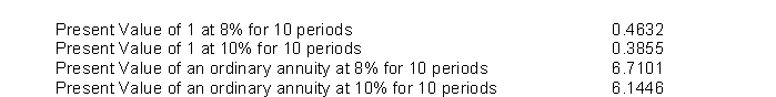 <sup> </sup>193. On January 2, 2014, Provence Corporation wishes to issue €3,000,000 (par value)  of its 8%, 10-year bonds. The bonds pay interest annually on January 1. The discount rate is 10%. Using the interest factors below, compute the amount that Provence will receive from the sale of the bonds.   A)  €2,631,204. B)  €3,000,000. C)  €3,240,000. D)  €3,318,078.