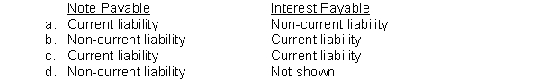 On August 1, 2014, a company borrowed cash and signed a one-year interest-bearing note on which both the face value and interest are payable on August 1, 2015. How will the note payable and the related interest be classified in the December 31, 2014, statement of financial position?  