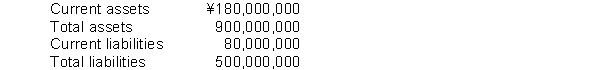 Based on the following information, compute the (1) current ratio and (2) working capital.  