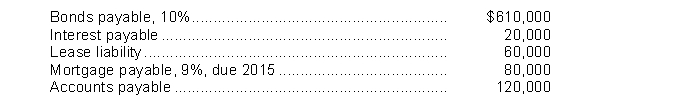 The adjusted trial balance for Payne Corporation at the end of the current year contained the following accounts:   Instructions (a) Prepare the non-current liabilities section of the statement of financial position. (b) Indicate the proper statement of financial position classification for the accounts listed above that do not belong in the non-current liabilities section.