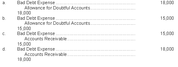 Hahn Company uses the percentage of sales method for recording bad debt expense. For the year, cash sales are $300,000 and credit sales are $1,500,000. Management estimates that 1% is the sales percentage to use. What adjusting entry will Hahn Company make to record the bad debt expense?  