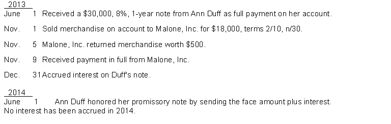 Prepare journal entries to record the following transactions entered into by Glaser Company:  