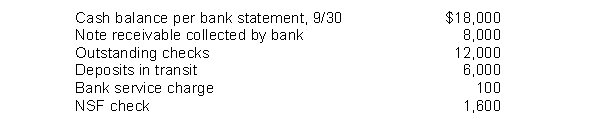 Wynn Company developed the following reconciling information in preparing its September bank reconciliation:   Determine the cash balance per books (before adjustments)  for Wynn Company. A)  $13,700. B)  $24,000. C)  $5,700. D)  $20,000.
