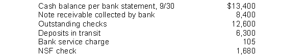 Jeter Company developed the following reconciling information in preparing its September bank reconciliation:   Using the above information, determine the cash balance per books (before adjustments)  for the Jeter Company. A)  $11,615 B)  $19,700 C)  $485 D)  $21,000