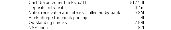 Le Bateau Manufacturing Inc. gathered the following reconciling information in preparing its May bank reconciliation:   The adjusted cash balance per books on May 31 is A)  €11,460. B)  €12,390. C)  €17,120. D)  €17,130.