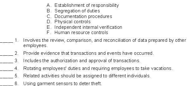 Match each of the following principles of internal control with the appropriate description below.  