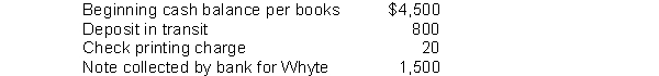 Compute Whyte Company's adjusted cash balance per books based on the following information:  