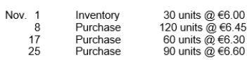 Shandy Shutters has the following inventory information.   A physical count of merchandise inventory on November 30 reveals that there are 100 units on hand. Assume a periodic inventory system is used. Cost of goods sold under the average-cost method is A)  €1,292. B)  €1,284. C)  €1,268. D)  €1,200.