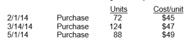 Lee Industries had the following inventory transactions occur during 2014:   The company sold 204 units at $63 each and has a tax rate of 30%. Assuming that a periodic inventory system is used, what is the company's after-tax income using FIFO? (rounded to whole dollars)  A)  $3,088 B)  $3,392 C)  $2,374 D)  $2,160