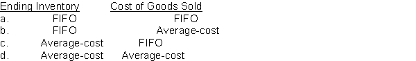 Which inventory costing method most closely approximates current cost for each of the following?  