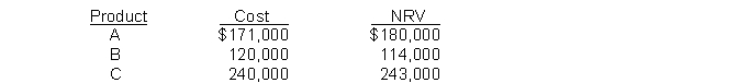 Never Company developed the following information about its inventories in applying the lower-of-cost-or-net realizable value (LCNRV)  basis in valuing inventories:   If Never applies the LCNRV basis, the value of the inventory reported on the statement of financial position would be A)  $531,000. B)  $537,000. C)  $525,000. D)  $543,000.