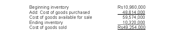 India Eastern Corporation's computation of cost of goods sold is:   The average days to sell inventory for India East is A)  79.0 days. B)  81.3 days. C)  107.7 days. D)  76.4 days.