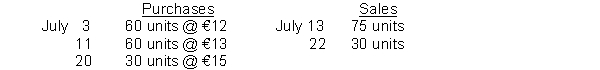 During July, the following purchases and sales were made by James Company. There was no beginning inventory. James Company uses a perpetual inventory system.   Under the FIFO method, the cost of goods sold for each sale is: July 13 July 22 A)  € 900 €360 B)  975 390 C)  915 390 D)  1,125 450