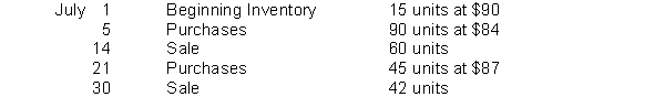 Julian Junkets has the following inventory information.   Assuming that a perpetual inventory system is used, what is the ending inventory (rounded)  under the average-cost method? A)  $4,125 B)  $4,176 C)  $3,609 D)  $4,158