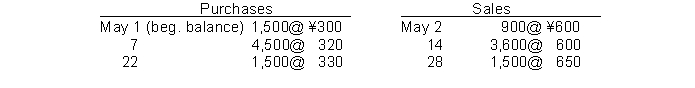 Tatsoi Company's purchase and sales transactions for the month of May were as follows: <sup> </sup>   <sup> </sup> Assuming that Tatsoi keeps perpetual inventory records, the ending inventory on a FIFO basis is A)  ¥450,000. B)  ¥468,000. C)  ¥495,000. D)  ¥1,890,000.