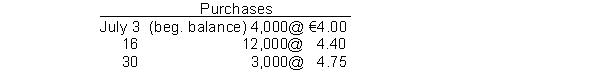 Bueno Company's purchase and sales transactions for the month of July were as follows:   The company sold 8,000 units on July 22. Assuming that the Bueno keeps perpetual inventory records, July's cost of goods sold on a FIFO basis is A)  €33,600. B)  €34,400. C)  €53,400. D)  €54,200.