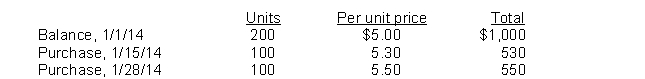 Graham Company uses a periodic inventory system. Details for the inventory account for the month of January 2014 are as follows:   An end of the month (1/31/14)  inventory showed that 120 units were on hand. If the company uses LIFO, what is the value of the ending inventory? A)  $520 B)  $600 C)  $656 D)  $1,480