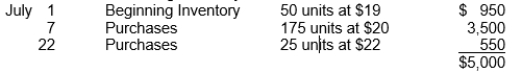 Unitech has the following inventory information.   A physical count of merchandise inventory on July 31 reveals that there are 75 units on hand. Using the LIFO inventory method, the amount allocated to cost of goods sold for July is A)  $1,450. B)  $1,550. C)  $3,450. D)  $3,550.