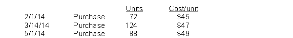 Lee Industries had the following inventory transactions occur during 2014:   The company sold 204 units at $63 each and has a tax rate of 30%. Assuming that a periodic inventory system is used, what is the company's gross profit using LIFO? (rounded to whole dollars)  A)  $9,764 B)  $9,460 C)  $3,392 D)  $3,088