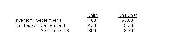 Hoyt Company's inventory records show the following data for the month of September:   A physical inventory on September 30 shows 200 units on hand. Calculate the value of the ending inventory and cost of goods sold if the company uses weighted average inventory costing and a periodic inventory system. Round cost per unit to 2 decimal places and ending inventory and cost of goods sold to the nearest dollar.