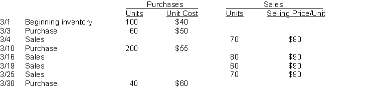 Kegin Company sells many products. Whamo is one of its popular items. Below is an analysis of the inventory purchases and sales of Whamo for the month of March. Kegin Company uses the periodic inventory system.   Instructions (a) Using the FIFO assumption, calculate the amount charged to cost of goods sold for March. (Show computations) (b) Using the weighted average method, calculate the amount assigned to the inventory on hand on March 31. (Show computations) (c) Using the LIFO assumption, calculate the amount assigned to the inventory on hand on March 31. (Show computations)