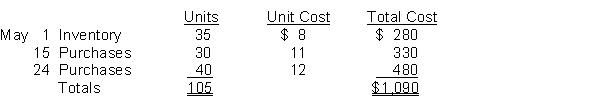 London Co. uses a periodic inventory system. Its records show the following for the month of May, in which 80 units were sold.   Instructions Compute the ending inventory at May 31 and cost of goods sold using the (1) FIFO and (2) LIFO methods. Prove the amount allocated to cost of goods sold under each method.