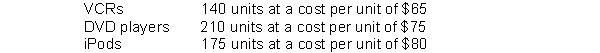 Boyer Company applied FIFO to its inventory and got the following results for its ending inventory.   The cost of purchasing units at year-end was VCRs $71, DVD players $72, and iPods $78. Instructions Determine the amount of ending inventory at lower-of-cost-or-net realizable value.