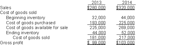 Linden Watch Company reported the following income statement data for a 2-year period.   Linden uses a periodic inventory system. The inventories at January 1, 2013, and December 31, 2014, are correct. However, the ending inventory at December 31, 2013, was overstated $5,000. Instructions (a) Prepare correct income statement data for the 2 years. (b) What is the cumulative effect of the inventory error on total gross profit for the 2 years?