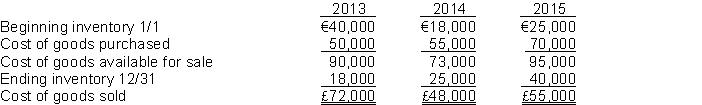 Speer's Hardware Store prepared the following analysis of cost of goods sold for the previous three years:   Net income for the years 2013, 2014, and 2015 was €70,000, €60,000, and €65,000, respectively. Since net income was consistently declining, Mr. Speer hired a new accountant to investigate the cause(s) for the declines. The accountant determined the following: 1. Purchases of €20,000 were not recorded in 2013. 2. The 2013 December 31 inventory should have been €21,000. 3. The 2014 ending inventory included inventory costing €8,000 that was purchased FOB destination and in transit at year end. 4. The 2015 ending inventory did not include goods costing €4,000 that were shipped on December 29 to Sampson Plumbing Company, FOB shipping point. The goods were still in transit at the end of the year. Instructions Determine the correct net income for each year. (Show all computations.)