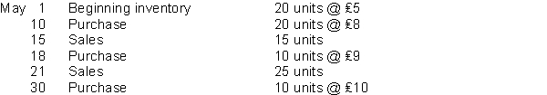 Zimmer Company uses the perpetual inventory system and the LIFO method. The following information is available for the month of May:   Instructions Prepare a schedule to show cost of goods sold and the value of the ending inventory for the month of May.