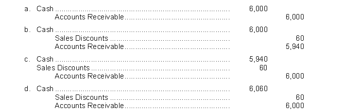 On July 9, Neal Company sells goods on credit to Al Dolan for $6,000, terms 1/10, n/60. Neal receives payment on July 18. The entry by Neal on July 18 is:  