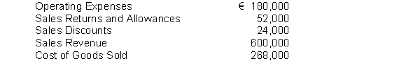 Financial information is presented below:   The gross profit rate would be A)  .535. B)  .489. C)  .511. D)  .553.