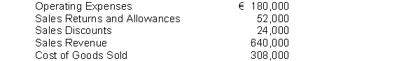 Financial information is presented below:   The amount of net sales on the income statement would be A)  €616,000. B)  €564,000. C)  €640,000. D)  €664,000.