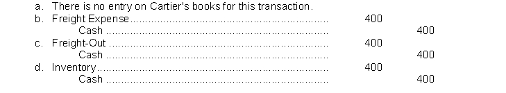 Cartier Company purchased inventory from Pissaro Company. The shipping costs were $400 and the terms of the shipment were FOB shipping point. Cartier would have the following entry regarding the shipping charges:  