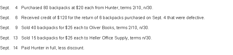 On September 1, Reid Supply had an inventory of 15 backpacks at a cost of $20 each. The company uses a perpetual inventory system. During September, the following transactions and events occurred.   Instructions Journalize the September transactions for Reid Supply.