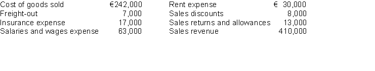 Presented below is information for Pryor Company for the month of March 2014.   Instructions (a) Prepare an income statement. (b) Compute the gross profit rate.