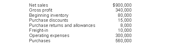 The income statement of Wilcox, Inc. includes the items listed below:   Instructions Use the appropriate items listed above as a basis for determining: (a) Cost of goods sold. (b) Cost of goods available for sale. (c) Ending inventory.