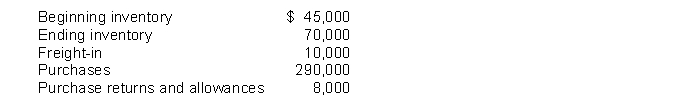 The following information is available for Hopkins Company:   Instructions Compute each of the following: (a) Net purchases (b) Cost of goods purchased (c) Cost of goods sold