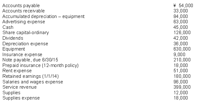 The following items (in thousands)  are taken from the financial statements of Huang Company for the year ending December 31, 2014:   What is the book value of the equipment at December 31, 2014? A)  ¥714,000 B)  ¥630,000 C)  ¥546,000 D)  ¥510,000