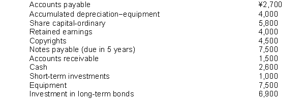 The following information (in thousands) is available for Wang Company for the year ended December 31, 2014:   Instructions Use the above information to prepare a classified statement of financial position for the year ended December 31, 2014.