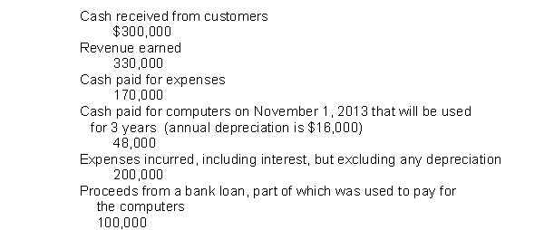 The following is selected information from Alpha-Beta-Gamma Corporation for the fiscal year ending October 31, 2014.   Based on the accrual basis of accounting, what is Alpha-Beta-Gamma Corporation's net income for the year ending October 31, 2014? A)  $194,000. B)  $114,000. C)  $62,000. D)  $130,000.