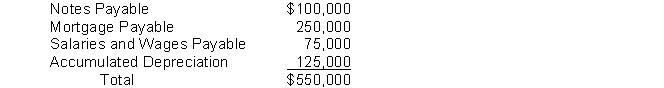 The non-current liability section of Gamma Company's statement of financial position includes the following accounts:   Gamma Company is an established company and does not experience any financial difficulties or have any cash flow problems. Discuss at least two items that are questionable as non-current liabilities.