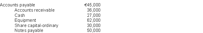 Presented below are items for Wilson Company at December 31, 2014.   Compute each of the following: 1. Total assets. 2. Total liabilities.
