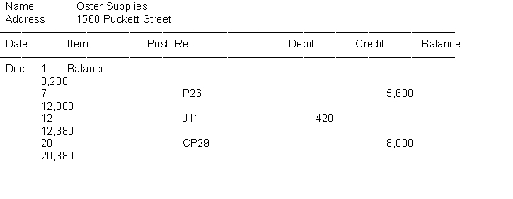 After Artie Company had completed all posting for the month of December, the sum of the balances in the following accounts payable subsidiary ledger did not agree with the balance of the control account in the general ledger.     The balance in the Accounts Payable control account of $37,380 has been verified as correct. Also assume that the journals references in the Post Ref. columns of the accounts payable subsidiary ledger have been verified as correct. Instructions Determine the errors in the preceding accounts payable subsidiary accounts and prepare a corrected schedule of accounts payable.