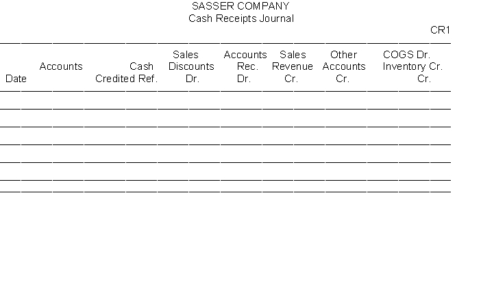 Sasser Company uses a sales journal, a cash receipts journal, and a general journal to record transactions with its customers. Record the following transactions in the appropriate journals. The cost of all merchandise sold was 70% of the sales price. July 2 Sold merchandise for $21,000 to B. Stine on account. Credit terms 2/10, n/30. Sales invoice No. 100. July 5 Received a check for $800 from R. Hyatt in payment of his account. July 8 Sold merchandise to F. Wendel for $900 cash. July 10 Received a check in payment of Sales invoice No. 100 from B. Stine minus the 2% discount. July 15 Sold merchandise for $9,000 to J. Nott on account. Credit terms 2/10, n/30. Sales invoice No. 101. July 18 Borrowed $25,000 cash from United Bank signing a 6-month, 10% note. July 20 Sold merchandise for $18,000 to C. Karn on account. Credit terms 2/10, n/30. Sales invoice No. 102. July 25 Issued a credit memorandum for $600 to C. Karn as an allowance for damaged merchandise previously sold on account. July 31 Received a check from J. Nott for $5,000 as payment on account.    